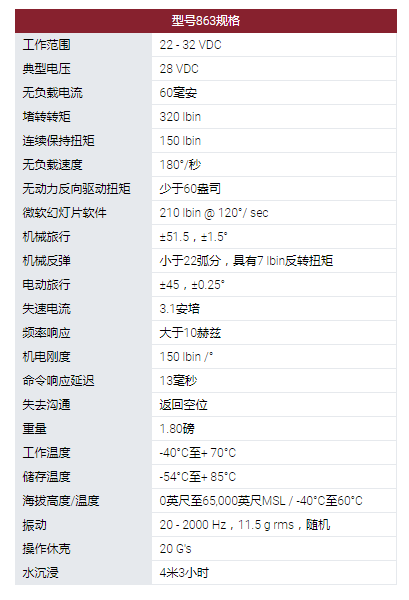 MOOG旋轉執行器：863型旋轉伺服執行器。采用無刷直流電機作為他們設計中的原動機?？捎玫碾姍C技術包括使用釹磁鐵。863型伺服系統用于幾種無人機和航空航天程序的表面定位，油門控制和其他實用功能。這些執行器設計使其能在*端環境條件下運行，以被選擇用于支持新的開發計劃以及計劃要求。